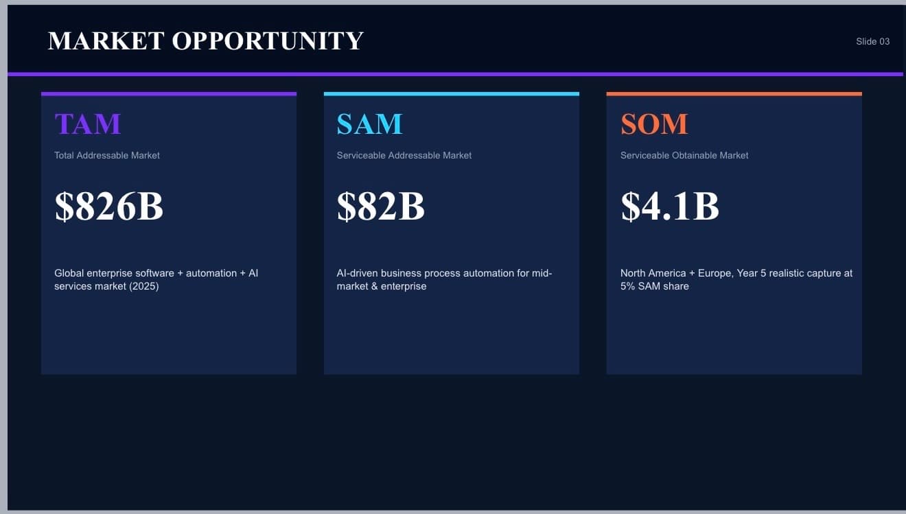 Investor Deck Slide 3